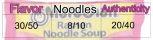 maruchen instant ramen noodle brand flavor, noodle, and authenticity score