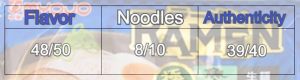 Myojo instant ramen noodle brand flavor, noodles, and authenticity score